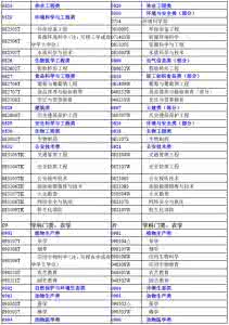 听诊器海报 听诊器：请注意今年报志愿高校专业的调整变化