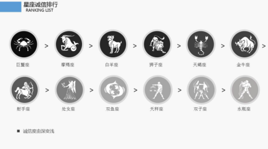 从吃饭买单看女人人品 从脸形解读人品