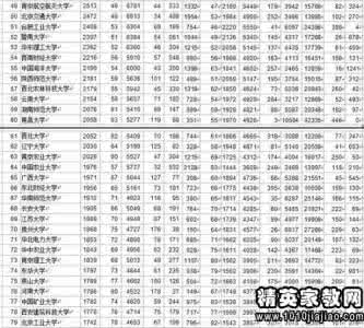 英语写作词组 提高英语写作分数的88个词组(1)