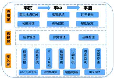 逻辑架构图 基于学生认知逻辑的学科单元知识的逻辑架构