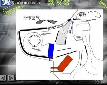 空调结构原理图 我想找一下关于空调结构的原理图，我要准备拆一下空调，但是不知