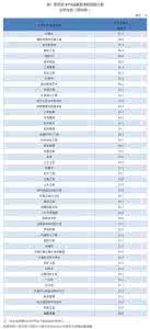 高考志愿填报专业代码 高考志愿填报 电气信息类六大专业详解