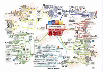 什么是学习方法