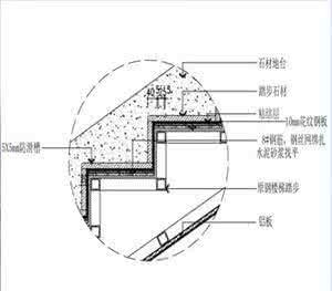 干挂石材施工工艺步骤 楼梯石材施工工艺及步骤