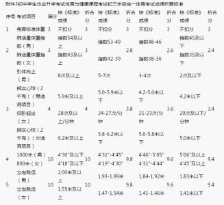 2016辽宁沈阳中考语文 2016辽宁沈阳中考语文 2016辽宁沈阳中考报名系统入口