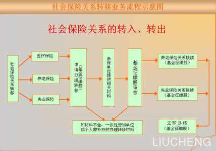 社会保险是社保吗 社会保险转移 如何去办理社保转移？