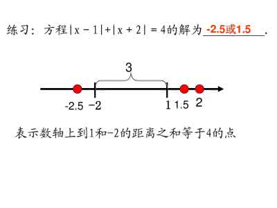 绝对值的几何意义 用绝对值的几何意义解题