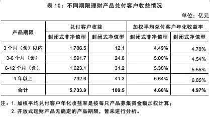 中国银行业理财产品 中行理财产品 中国银行业理财市场年度报告(2014)