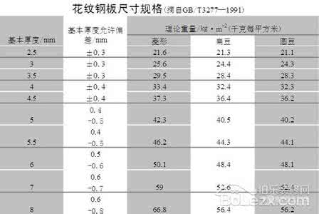 钢板规格型号表示方法 钢板规格表示方法 钢板规格表示方法 钢板规格型号