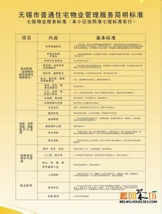 物业管理具体内容 物业防疫工作具体内容和标准