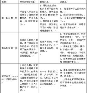 一年级数学上册知识点 一年级数学知识点总结 小学数学一年级上册知识点总结(人教版)
