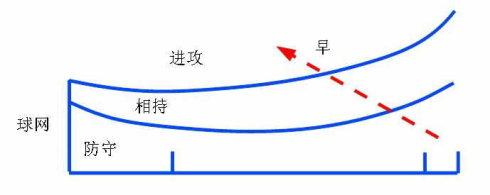 bwf世界羽联 转载 世界羽联教练手册（一级）第八章?能力因素2