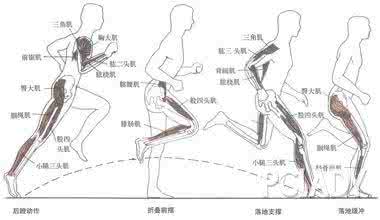 不良姿势对腿的伤害 盘点那些伤骨头的不良姿势