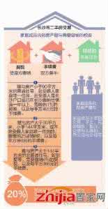 房产过户纠纷律师 二手房如何过户，律师帮你走“捷径”