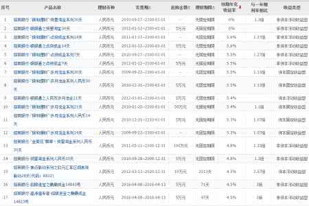 银行理财产品推荐 银行理财产品推荐 银行理财产品推荐摘要