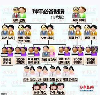 金火夫妻克六亲怎么解 六亲的看法－兄弟、夫妻、子女