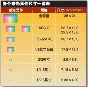 选购手机要看哪些参数 12项核心参数全解析 家用DV选购天书