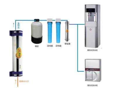 立升净水器价格表 立升净水器价格表 立升净水器价格是多少