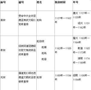 南宋最后一个皇帝是谁 南宋最后一个皇帝是谁?南宋皇帝列表