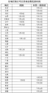 各省市风玫瑰图查询 查询:各省市最值得去的地方 (2011-09-16 22:42:46)