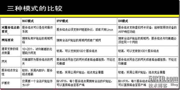 lvs三种模式区别详解 lvs三种模式区别详解 iPhone 6型号在哪里看?三种怎么看iphone6型号方法详解