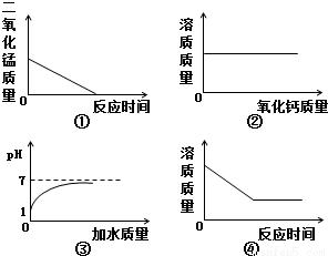 加水变氢氧化钙 生石灰加水 将某氢氧化钙加水稀释，加水的质量（m）跟溶液pH变化关系可能符合下图中的（）A．B．C．D．