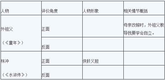 2014中考语文名著阅读专项训练总复习