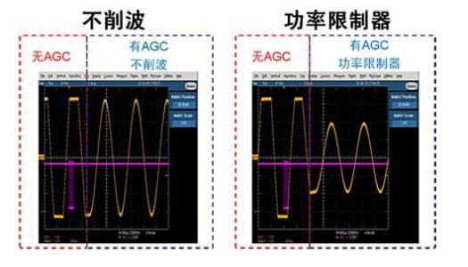音频自动增益控制芯片 自动增益控制