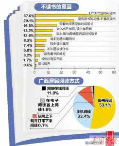 电子书制作教程 电子书制作教程 电子书制作与推广详细教程