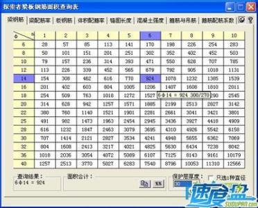 正方形的面积公式 正方形的面积公式 (1)教材在探索平方差公式时利用了面积法.面积法除了可以帮助