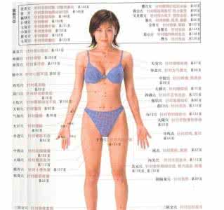人体的致命穴位