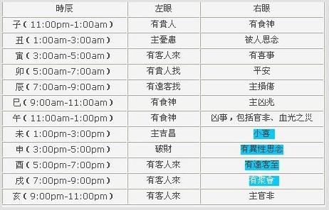 眼皮跳时辰说法 眼皮跳时辰说法 眼皮乱跳应当怎么办？不同时辰有不同说法！