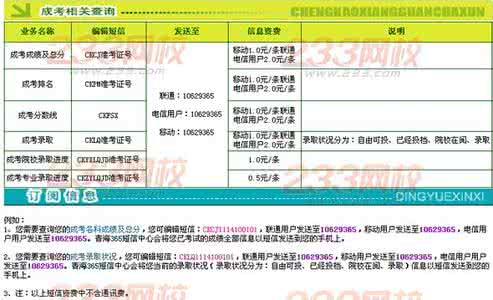 福建本科二批录取时间 ★2015年福建成人高考录取结果查询时间：12月10日起-成人高考录取