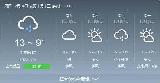2014年12月19日广州天气预报