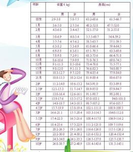 孕妇如何减肥控制体重 怎么控制婴幼儿体重?