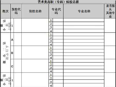 高考志愿填报知识 高考志愿填报 招生形式知多少？