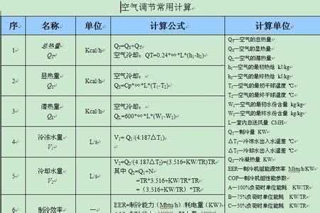 常用的体积计算公式 工程常用计算公式