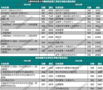 2016高考志愿填报模板 2016年高考志愿填报