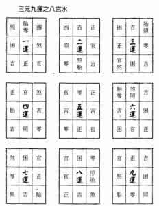 住宅八宫缺角风水问题 八宫水解析