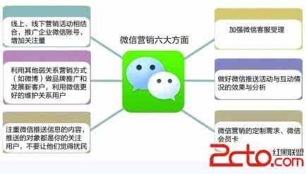 对微信营销的看法 对微信营销的几点看法