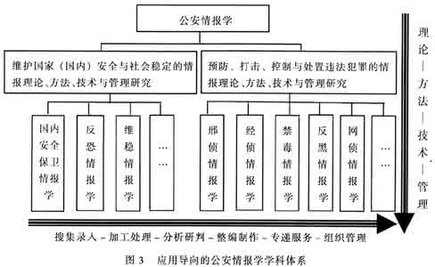 法学学科体系 法学学科体系 刍议民族法学学科体系的理论架构