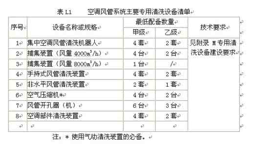 空调定期清洗消毒制度 空调定期清洗消毒制度 要定期对空调进行清洗