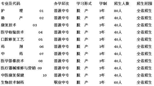 哪个省的公务员最好考 最不宜考公务员的名字