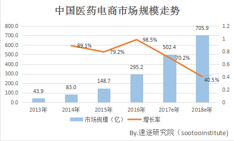 中国医药行业分析报告 2016中国医药政策趋势分析报告会