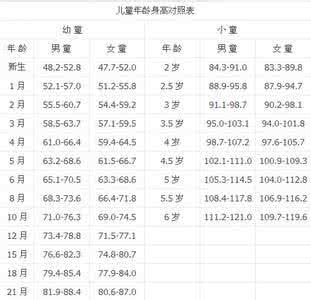 男女服装尺码对照表 服装标准尺码对照表 男女服装尺码标准尺码对照表