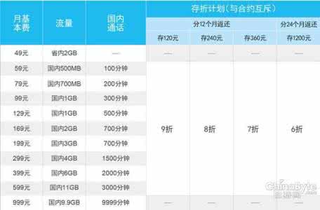 电信天翼套餐资费 电信天翼高清盒子资费 京东177号段怎么样？电信天翼4G177号码资费评测