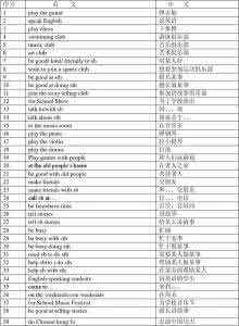 七年级下册英语句型 七年级下1-6单元知识点句型解密