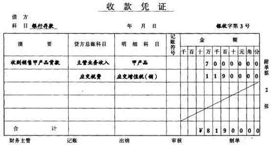 通用记账凭证填写样本 记账凭证样本 怎样设计记账凭证样本？通用记账凭证模板制作