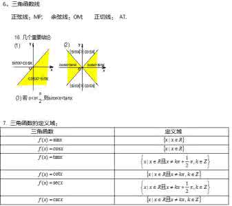 高考数学三角函数 高考数学知识点：函数的图象及三角函数模型的简单应用