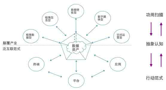 企业战略思维 企业成功的关键:从战略思维到商业模式思维